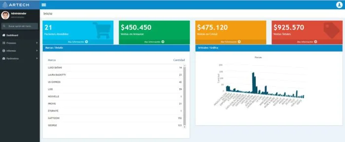 DashBoard-