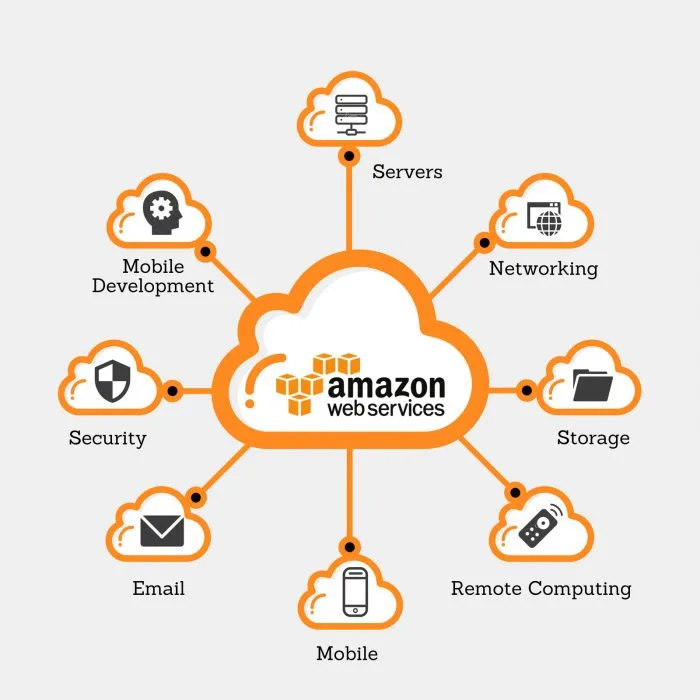 amazon-web-services-cloud